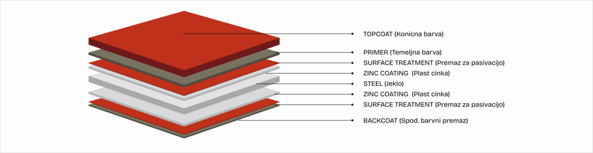 dodatno-1-1/additional-content-3