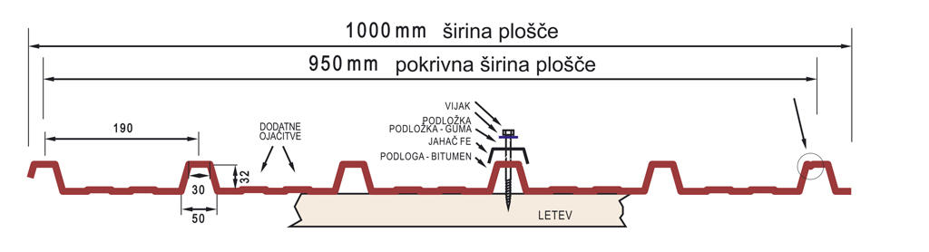 Jeklena strešna kritina oblike trapez