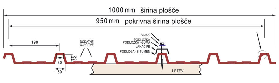 Jeklena strešna kritina oblike trapez